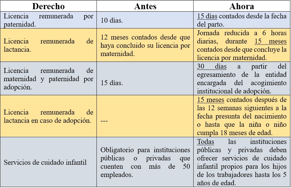 tabla de derechos laborables